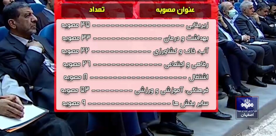 مصوبات سفرهای استانی به مرحله اجرا می رسد ؟ /  پس از ۲ ماه هنوز مصوبات سفر رئیسی به اصفهان ابلاغ نشده