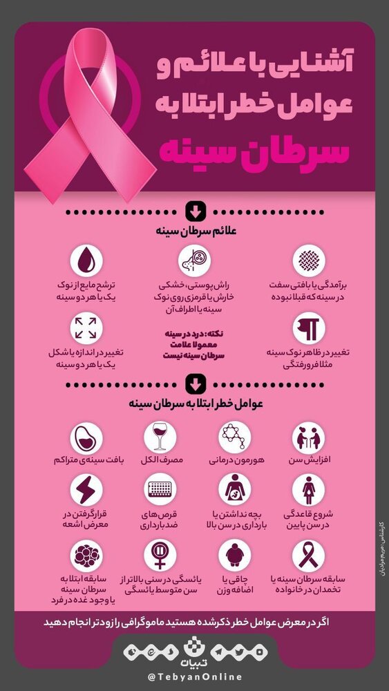 ببینید | آشنایی با علائم و عوامل خطر ابتلا به سرطان سینه