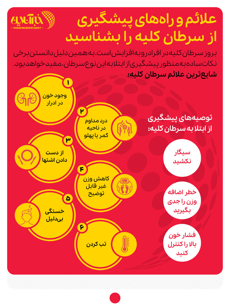اینفوگرافیک | علائم و راه‌های پیشگیری از سرطان کلیه