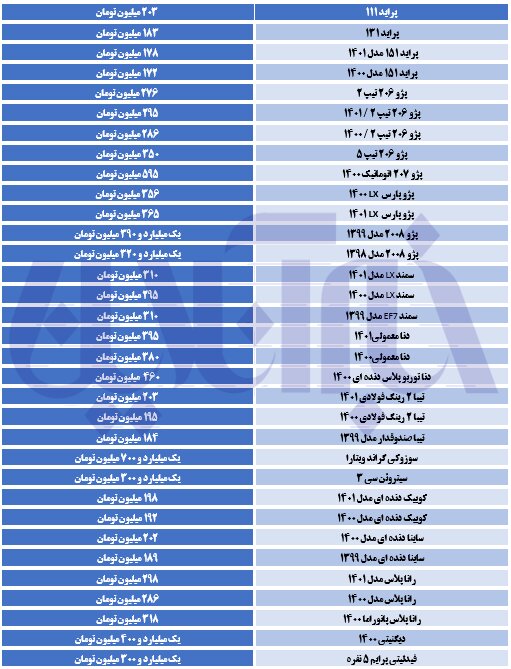 بازار خودرو سکته کرد/ آخرین قیمت تیبا، دنا، رانا و پراید 