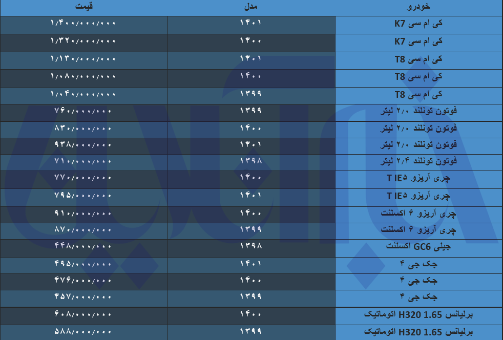 سقوط آزاد خودروهای چینی در بازار