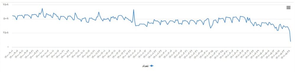 دسترسی به اینستاگرام برای ایرانیها سخت شد
