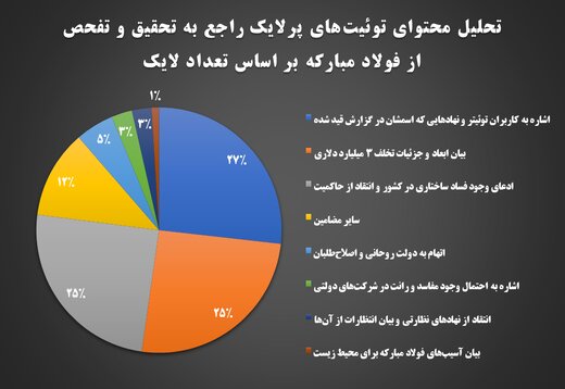 پاس گل «اتاق فکر»