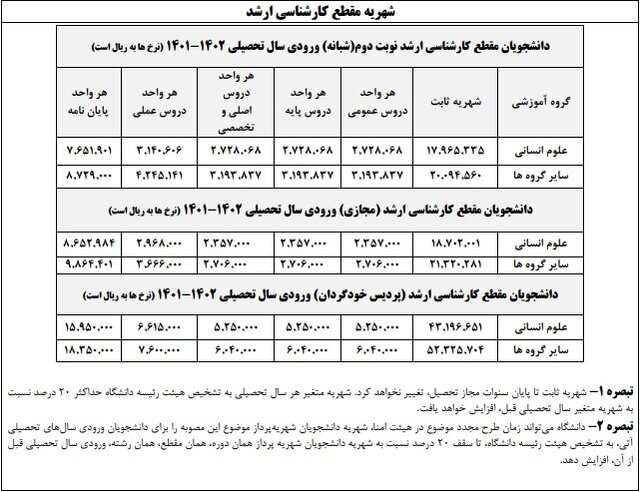 شهریه‌های نجومی تحصیل در پردیس خودگردان یک دانشگاه دولتی