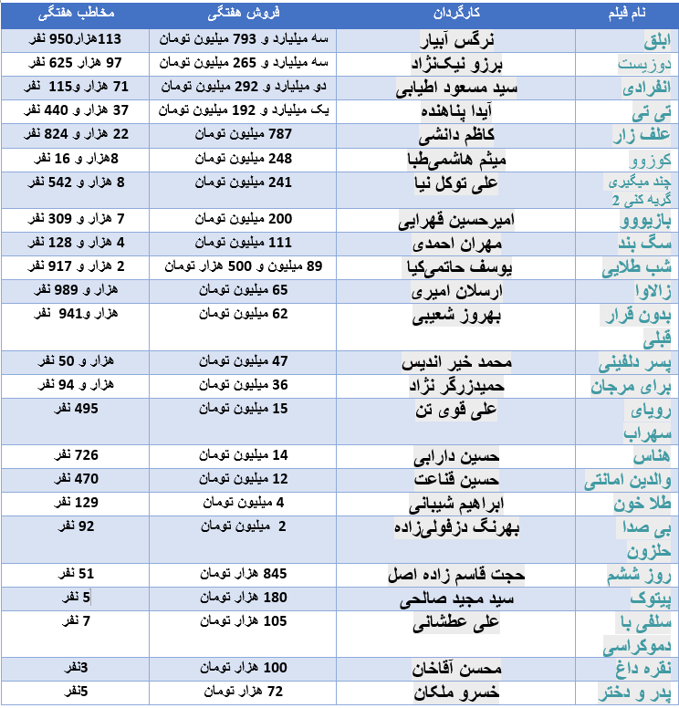 جواد عزتی به دنبال گرفتن جایگاه الناز شاکردوست