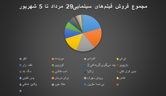 جواد عزتی به دنبال گرفتن جایگاه الناز شاکردوست