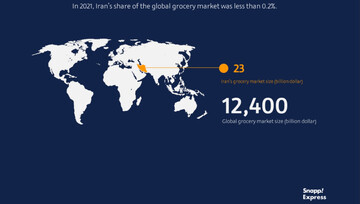 Snapp Express report on Iran’s grocery market in 2021-2022