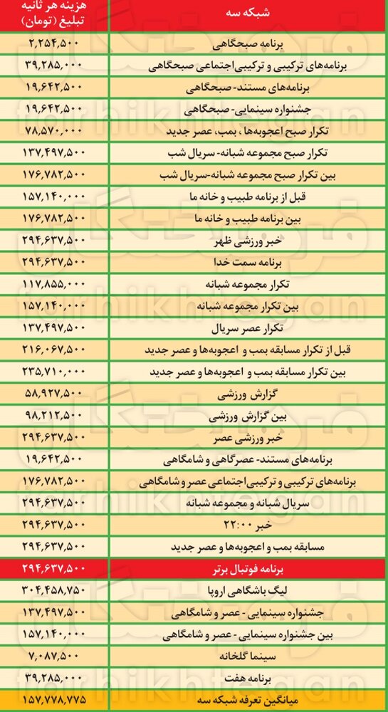درآمد باورنکردنی صداوسیما از فوتبال داخلی!/ دعوا سر چند میلیارد است؟