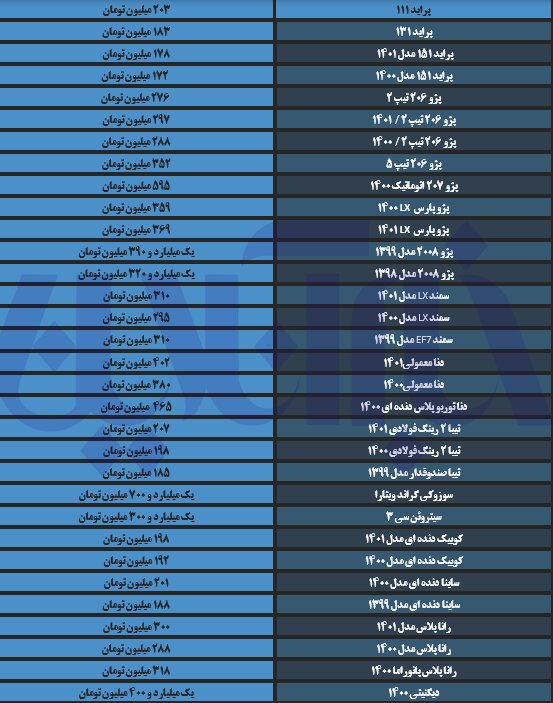 دیگنیتی و شاهین ارزان شدند؛ پژو گران/ آخرین قیمت پراید، پژو، ساینا و دنا