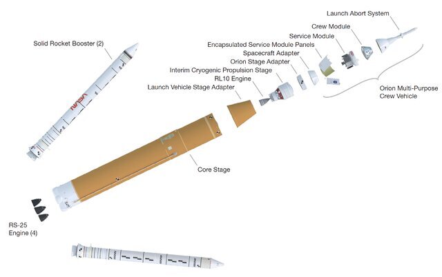موشک جدید ناسا و ویژگی‌های حیرت‌انگیزش / عکس
