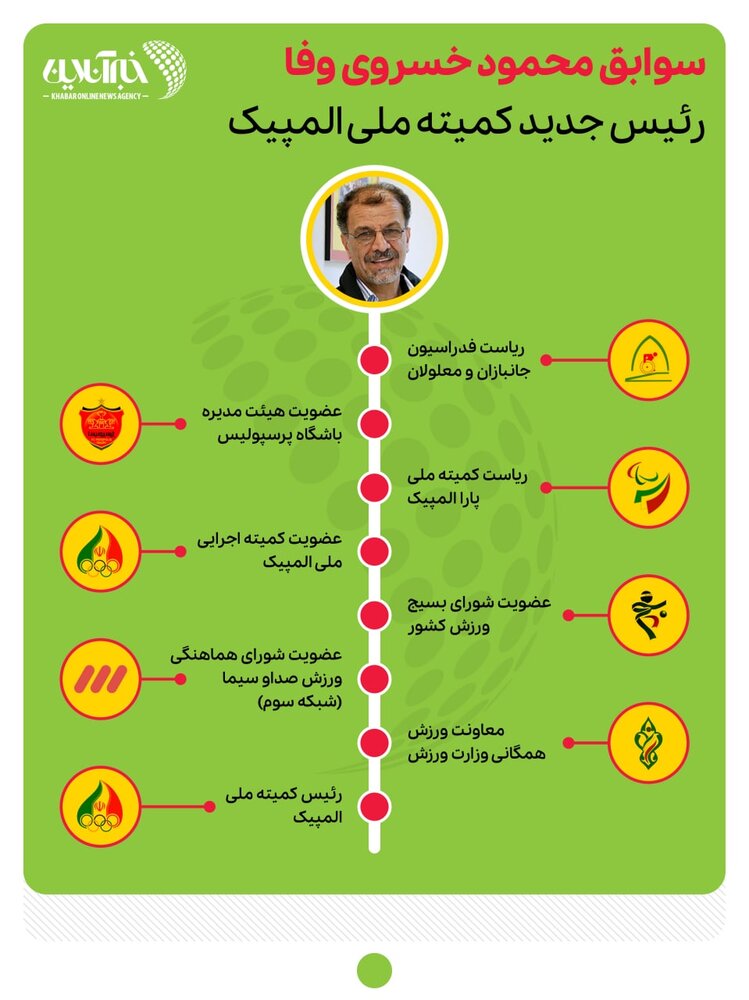 اینفوگرافیک | سوابق محمد خسروی وفا رئیس جدید کمیته ملی المپیک