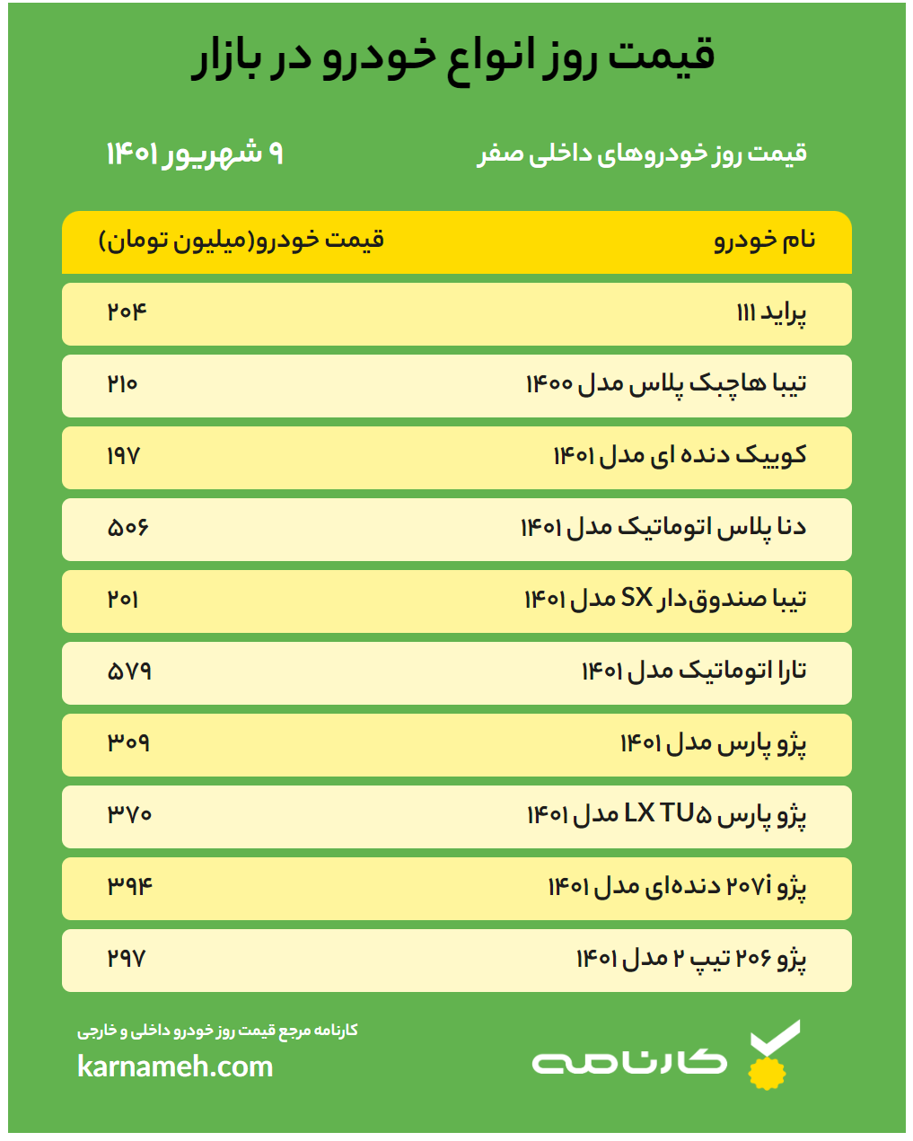 قیمت خودرو امروز ۹ شهریور ۱۴۰۱ / آخرین وضعیت بازار خودرو به همراه لیست قیمت