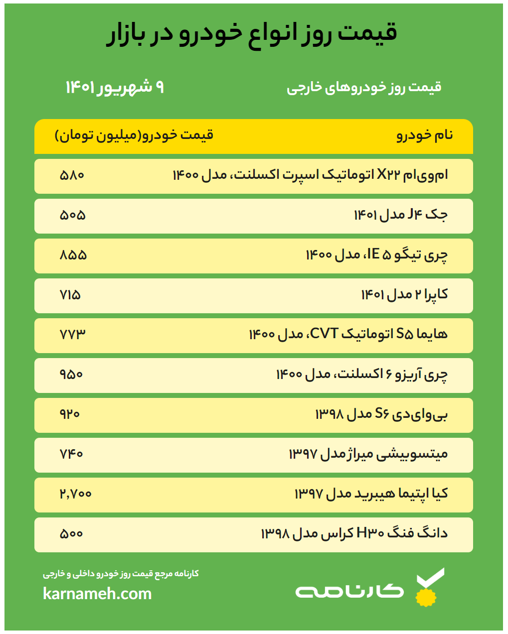 قیمت خودرو امروز ۹ شهریور ۱۴۰۱ / آخرین وضعیت بازار خودرو به همراه لیست قیمت