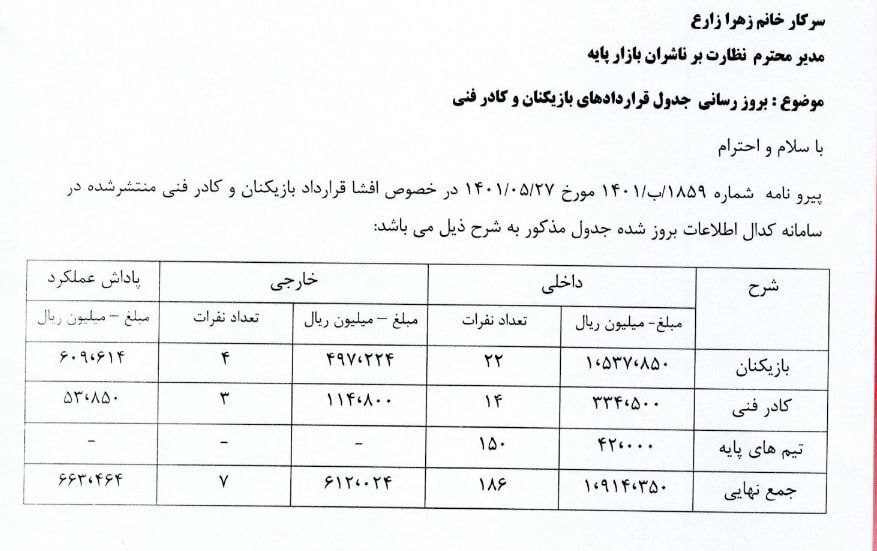 قرارداد لوکادیا با پرسپولیس افشا شد/عکس