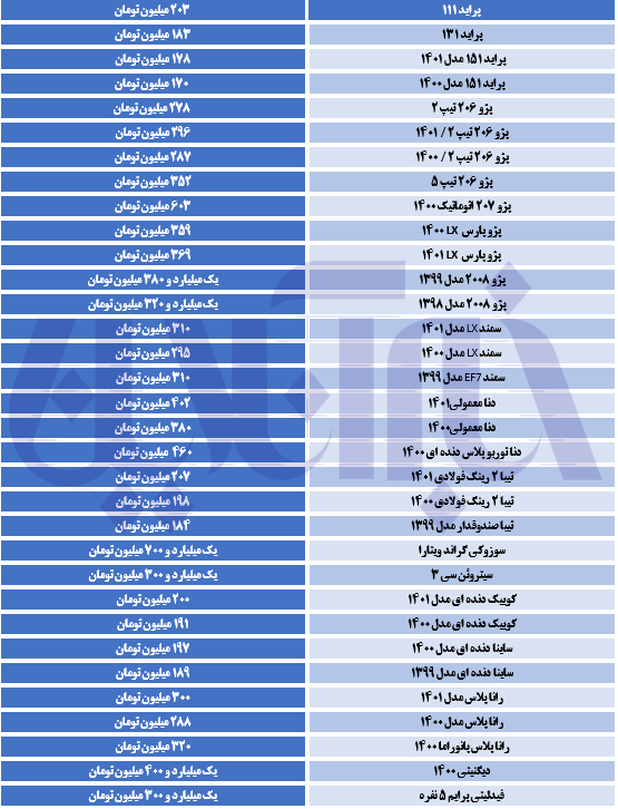 جهش قیمتها در بازار خودرو/ آخرین قیمت تیبا، دنا، ساینا و پراید