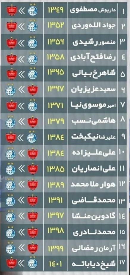 دیاباته به لیست سیاه اضافه شد/عکس