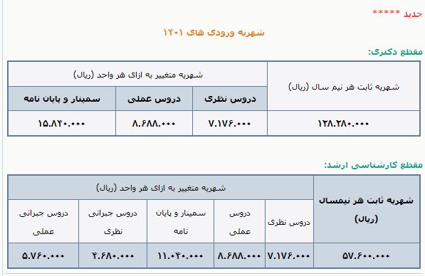 گرانترین شهریه در دانشگاه تهران/ دکتری پردیس خودگردان؛ ۱۵۱ میلیون تومان/هفت گرد