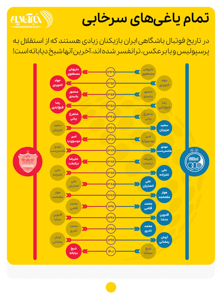 اینفوگرافیک | از مهدی هاشمینسب تا دیاباته؛ تمام یاغیهای سرخابی!