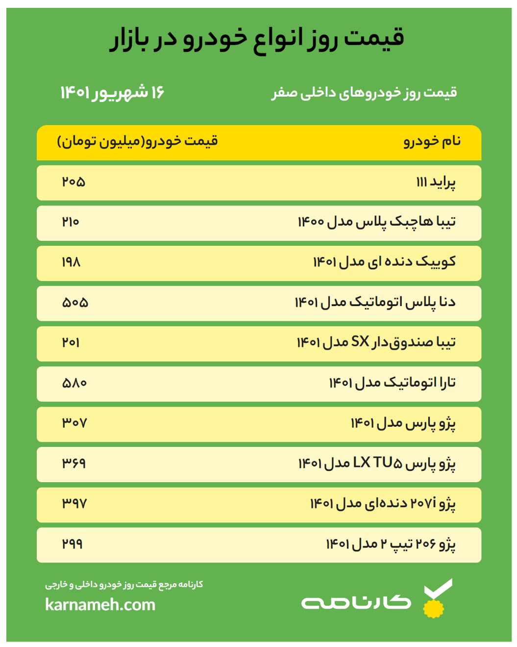 قیمت روز خودرو