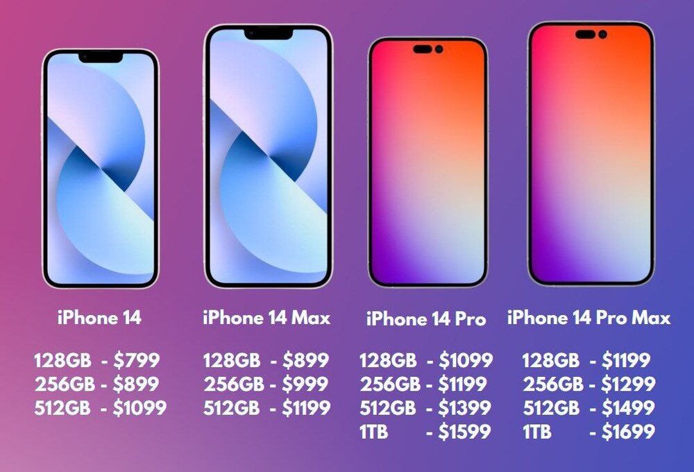 عکس | گرانترین آیفون 14 کمتر از 51 میلیون تومان! 2