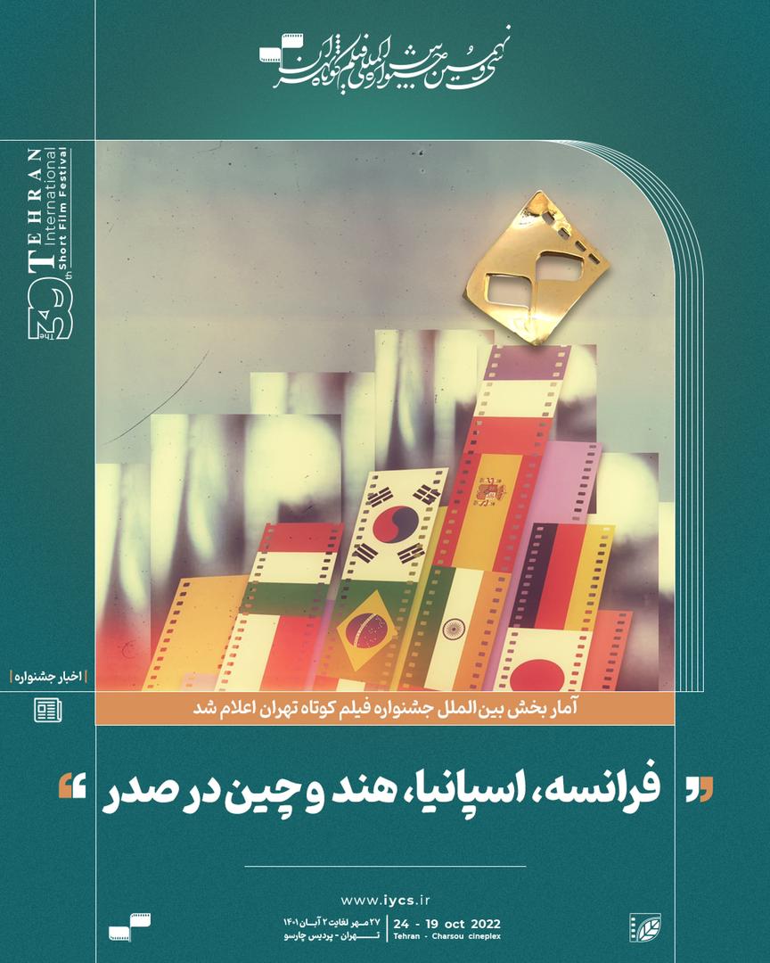 فرانسه، اسپانیا، هند و چین در صدر ارسال فیلم به جشنواره فیلم کوتاه تهران