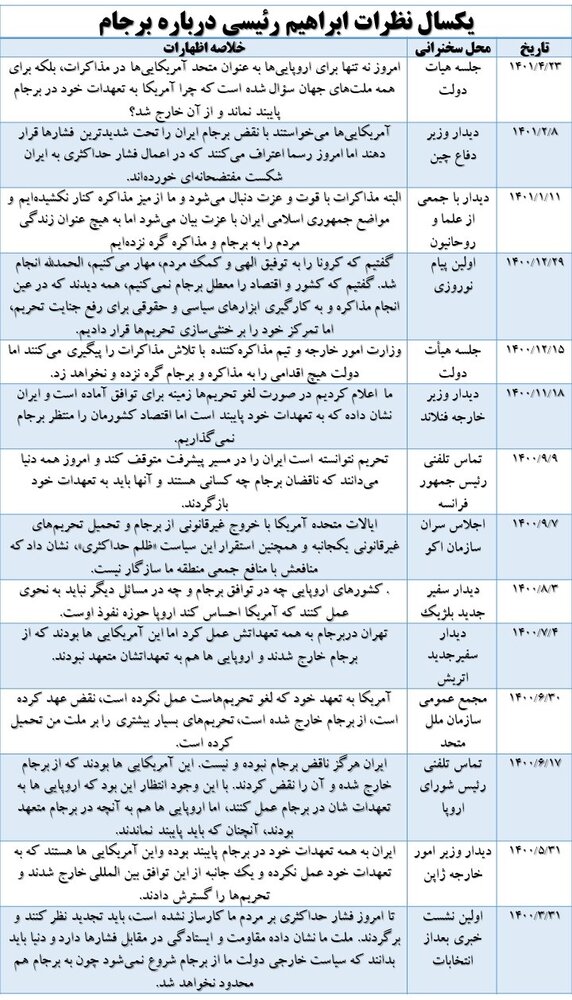  برجام ؛  اسمش رو نبر ، خودش رو احیا کن