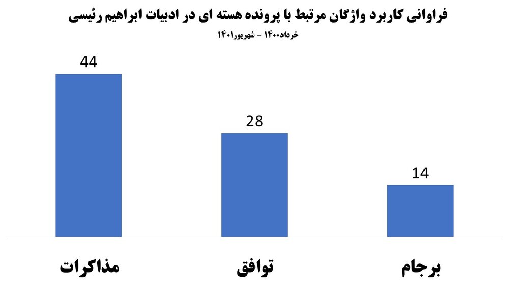  برجام ؛  اسمش رو نبر ، خودش رو احیا کن