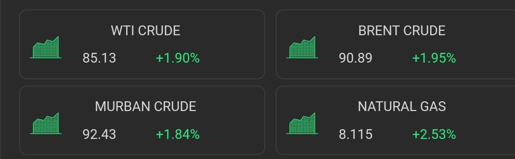 تهدید روسیه کارساز شد/ قیمت نفت بالا رفت