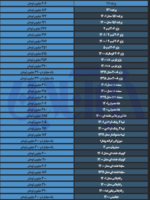 پژو جهش کرد؛ رانا و سمند ریخت/ آخرین قیمت تیبا، دنا، پراید و دنا