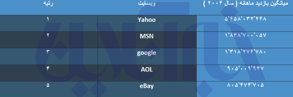 فیلم | ظهور و نابودی شگفت انگیز و غافلگیرکننده غولهای اینترنت عصر Dial-up تا 5G اینترنت در کمتر از 30 سال! 3