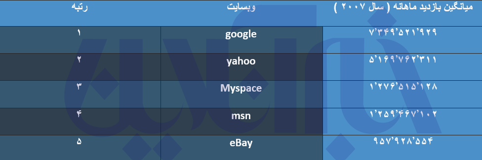 فیلم | ظهور و نابودی شگفت انگیز و غافلگیرکننده غولهای اینترنت عصر Dial-up تا 5G اینترنت در کمتر از 30 سال! 4