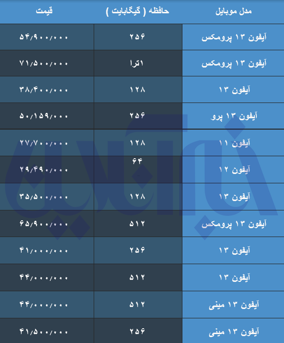 آیفون ۱۳ ارزان شد/ جدول قیمت‌ها