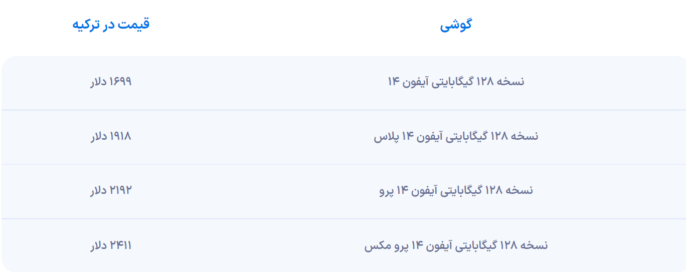 آیفون ۱۴ در ترکیه چند فروخته می‌شود؟