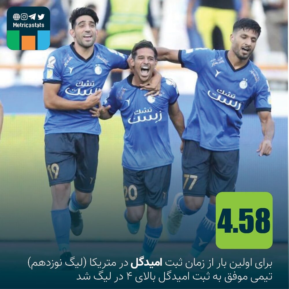 رکورد تاریخی استقلال؛ نمایش کمنظیر تیم ساپینتو!/عکس