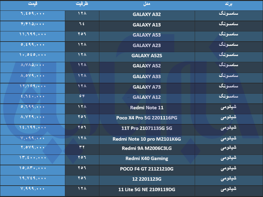 موبایلهای چینی و کرهای بازار چند؟/ جدول قیمتها