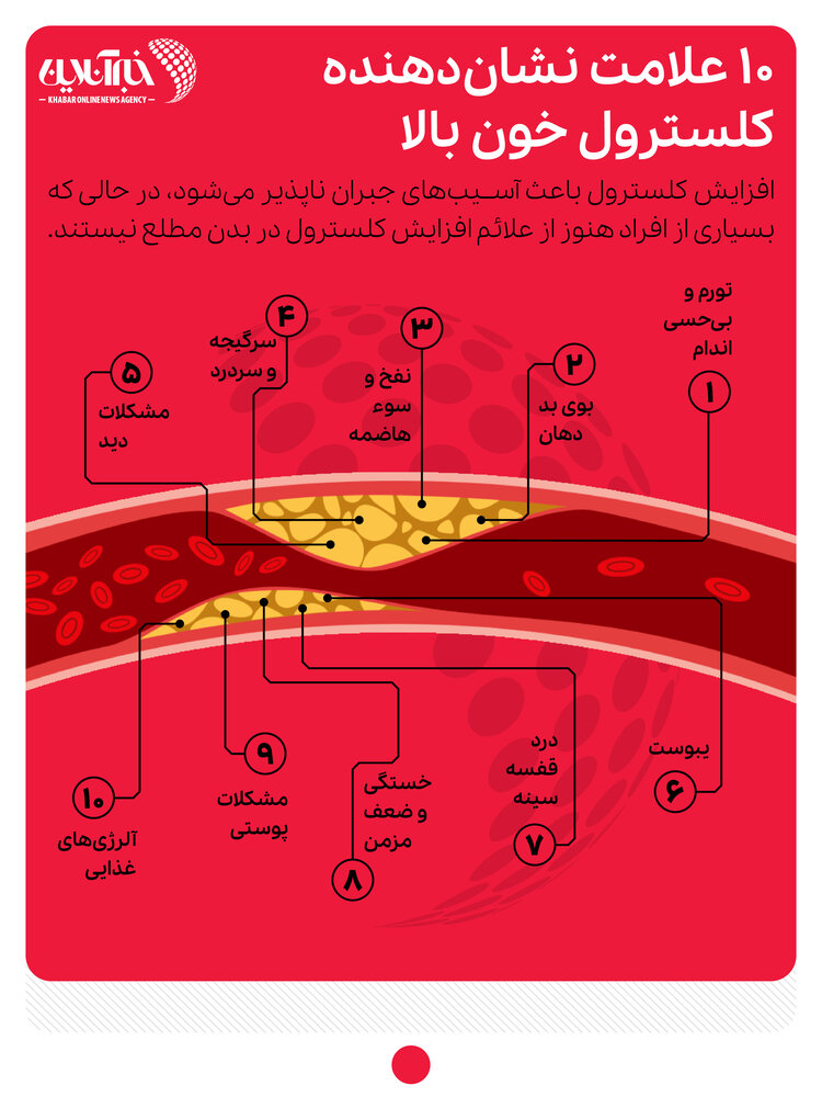اینفوگرافیک | اگر این نشانهها را دارید دچار فقر آهن هستید!