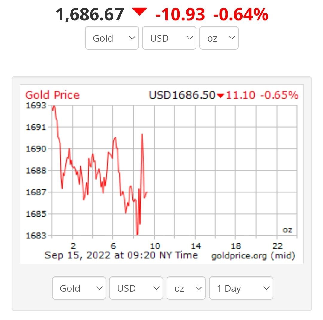 طلا یک کانال عقب رفت/ چطور قیمت طلا ۱۶ درصد ریزش کرد؟