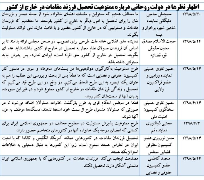 یک بام و دو هوا درباره دو تابعیتی ها / فرق می کنه کی رئیس جمهور باشه! 3