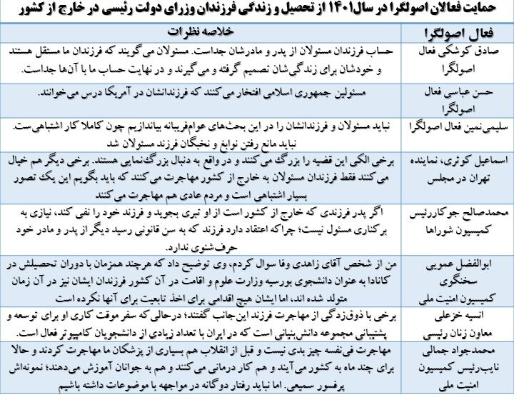 یک بام و دو هوا درباره دو تابعیتی ها / فرق می کنه کی رئیس جمهور باشه! 8