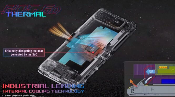 تصاویر | موبایل هیولای ایسوس با سیستم خنککننده استثنایی