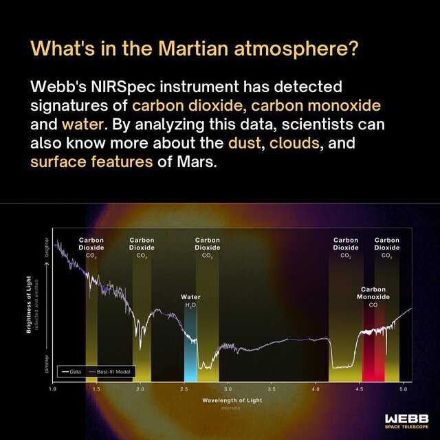 تصاویر عجیبی که جیمز وب برای نخستین بار از مریخ ثبت کرد /عکس