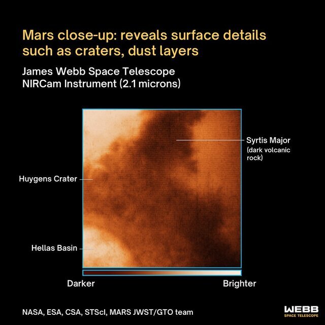 تصاویر عجیبی که جیمز وب برای نخستین بار از مریخ ثبت کرد /عکس