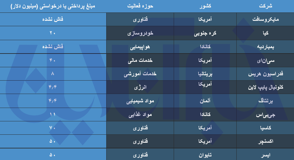 باجگیری از کیا موتورز و مایکروسافت l هکرها چقدر بیتکوین به جیب زدند؟