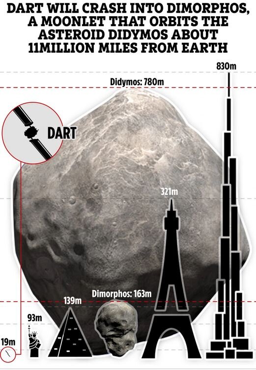 عکس | شمارش معکوس برای آزمایش تاریخی و بینظیر ناسا