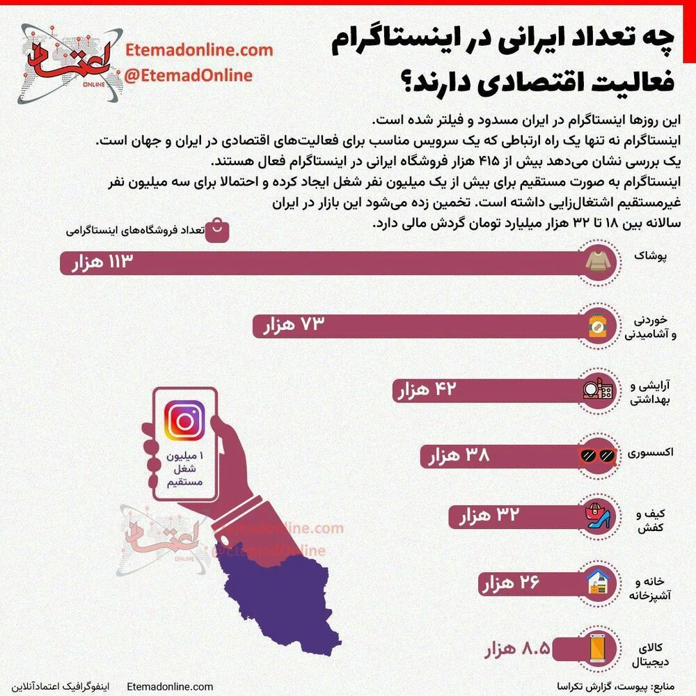 عکس | جزئیات مشاغل سه میلیون ایرانی وابسته به اینستاگرام!