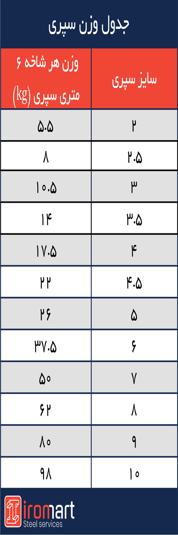 سپری چیست و کاربردهای سپری کداماند