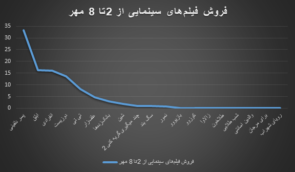 اتفاقات اخیر دامن هوتن شکیبا و پژمان جمشیدی را هم گرفت