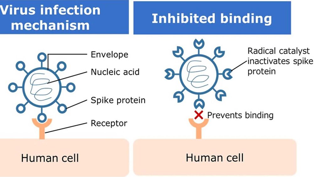 عکس | شاهکار خودروسازی نیسان: ماشین ضد کرونا و انواع ویروس ها!