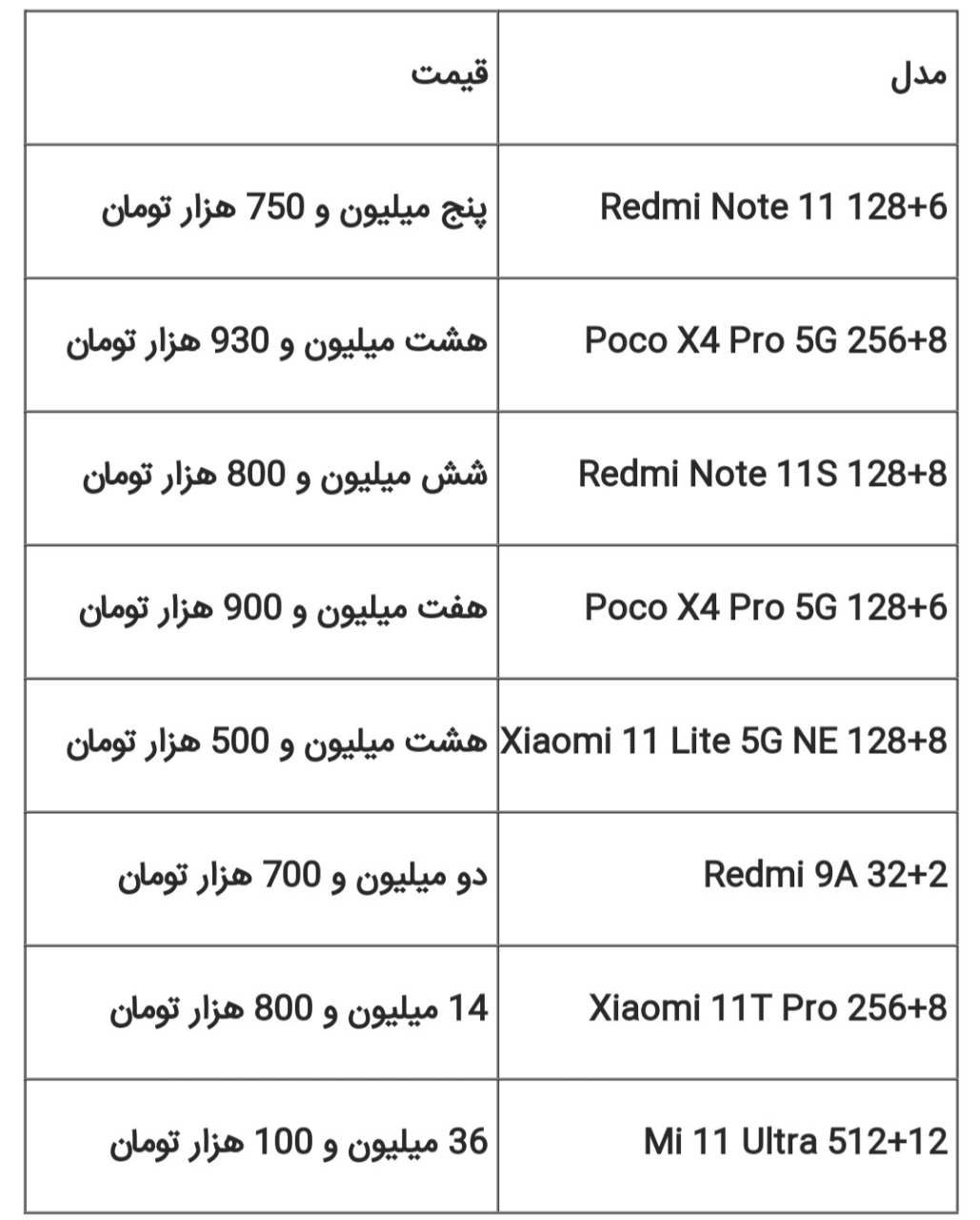 با پنج میلیون تومان چه موبایلی میتوان خرید؟/ جدول قیمتهای گوشیهای چینی در بازار
