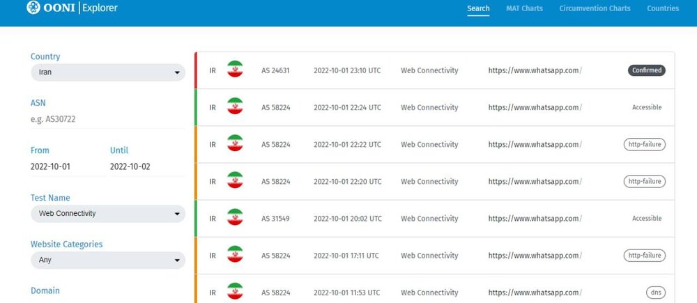 خبر فوری | واتساپ ناگهان رفع فیلتر شد!